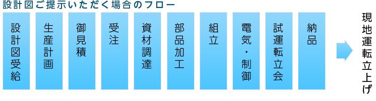 設計書ありながれ